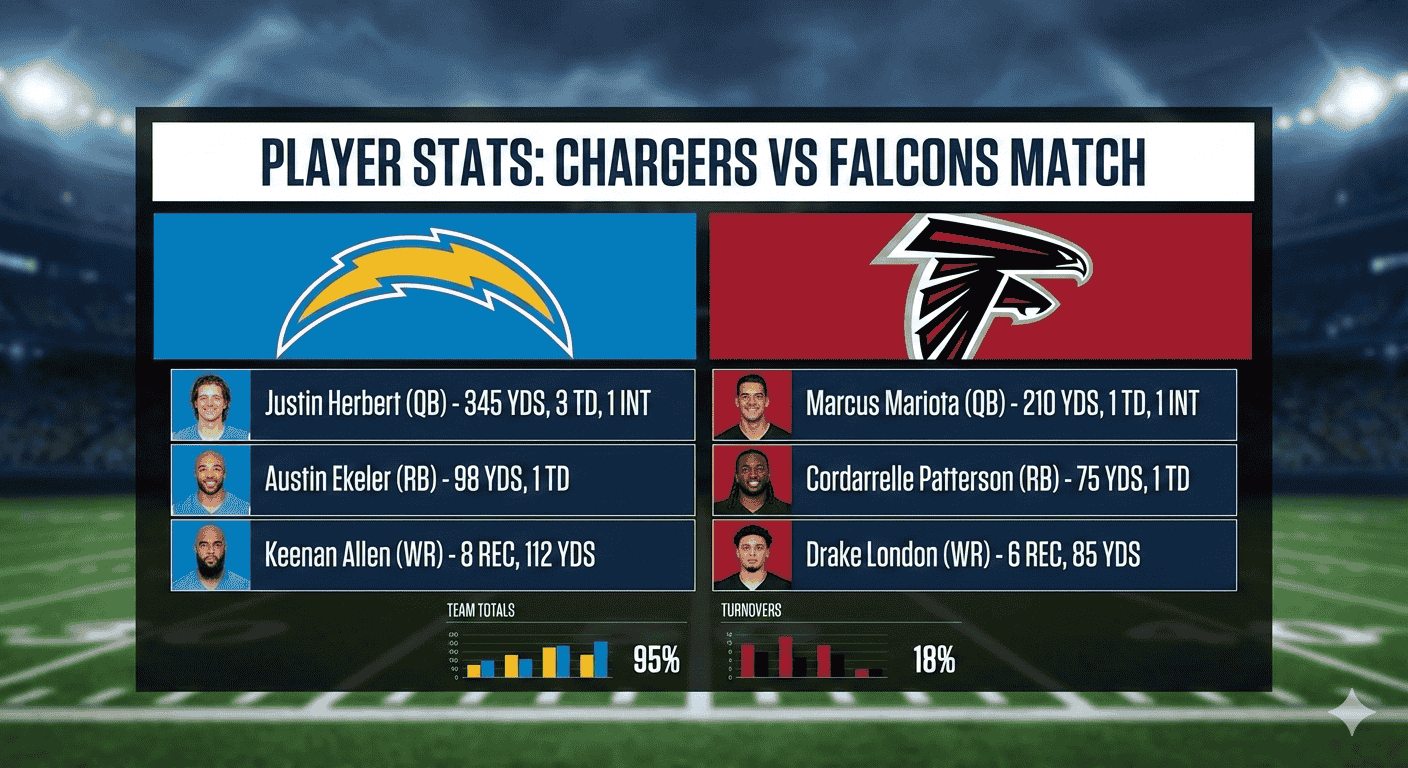 Chargers vs Atlanta Falcons match player stats